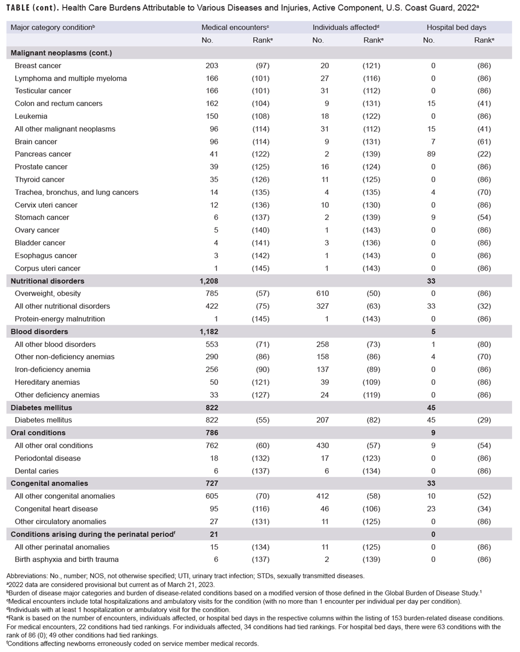 Click on the Table to open a 508-compliant version