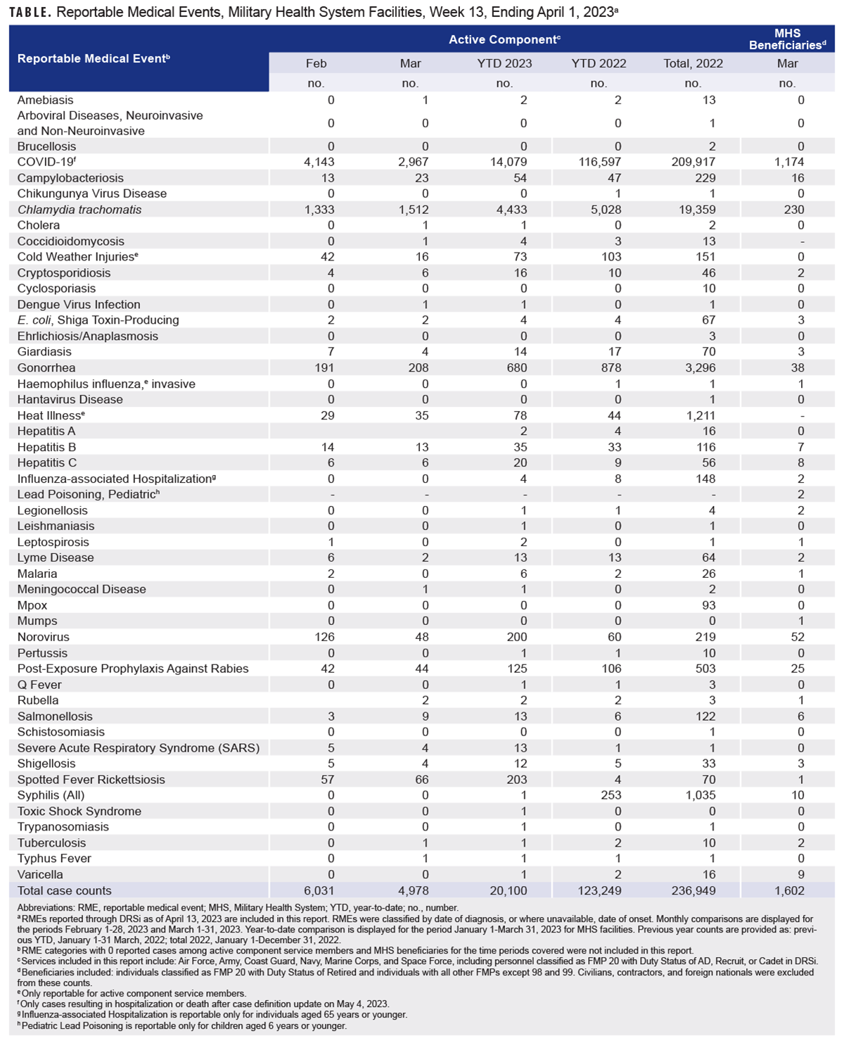 Click on the table to access a 508-compatible PDF version