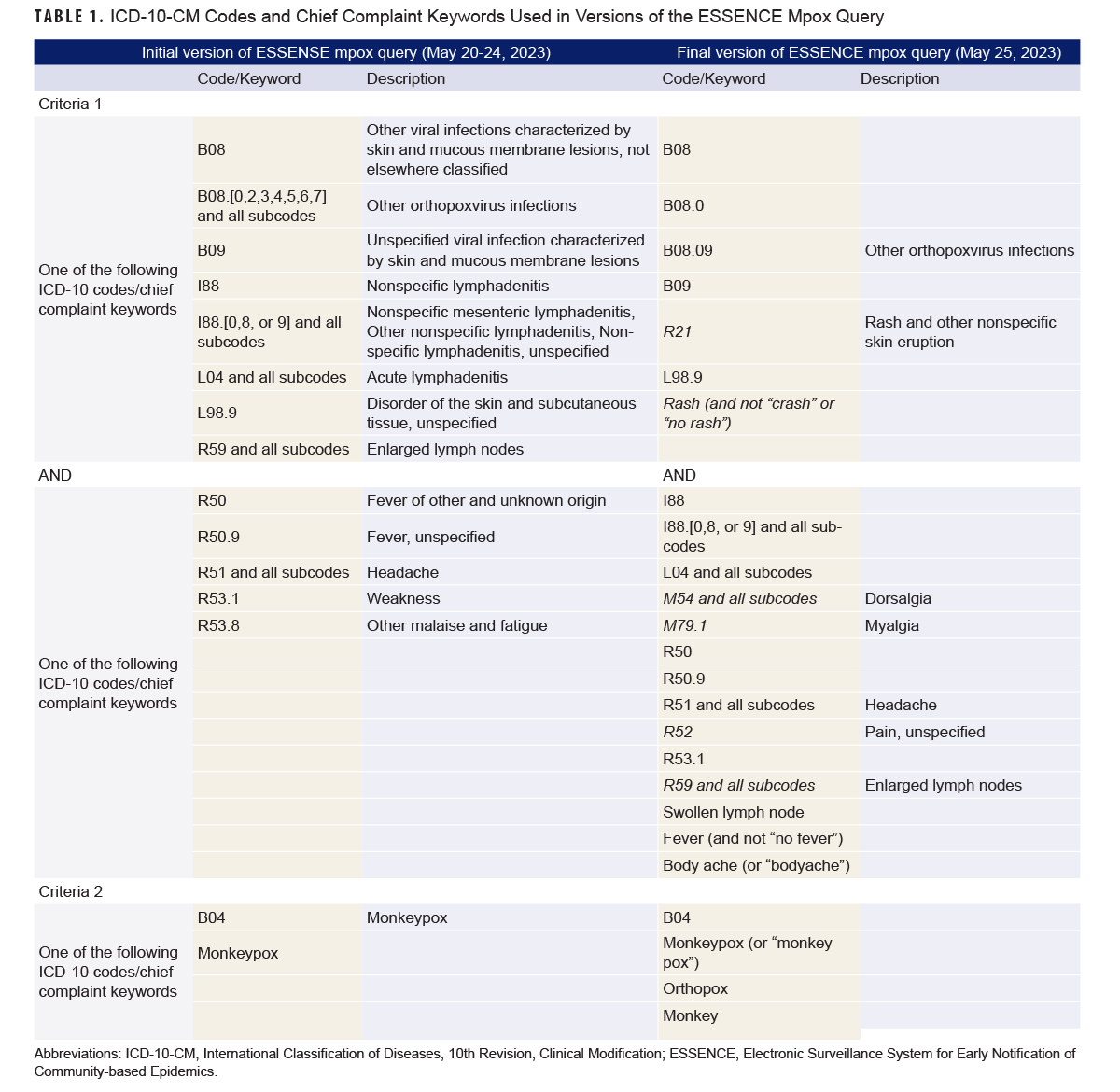 Click on the table to access a 508-compatible PDF version