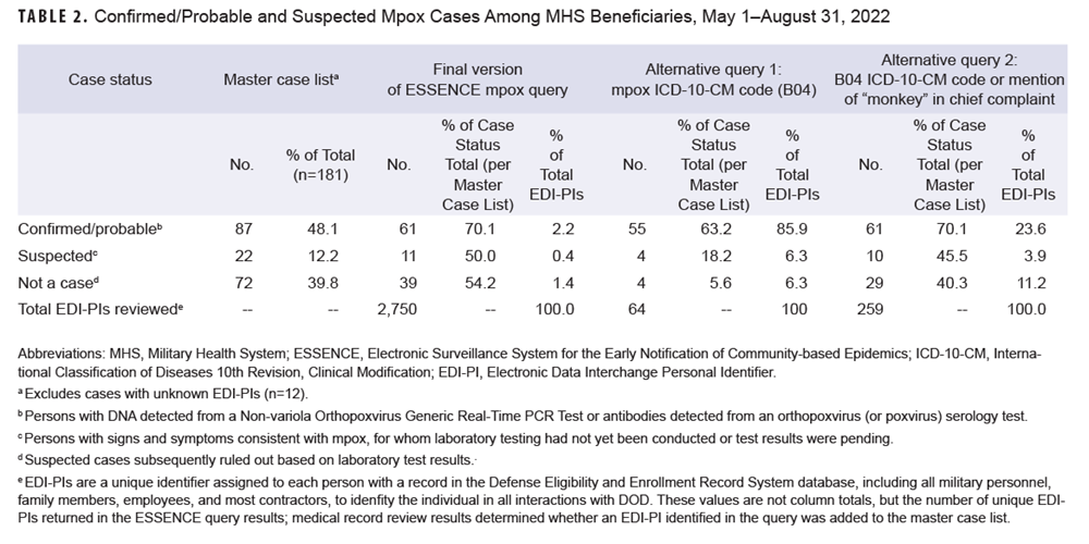 Click on the table to access a 508-compatible PDF version