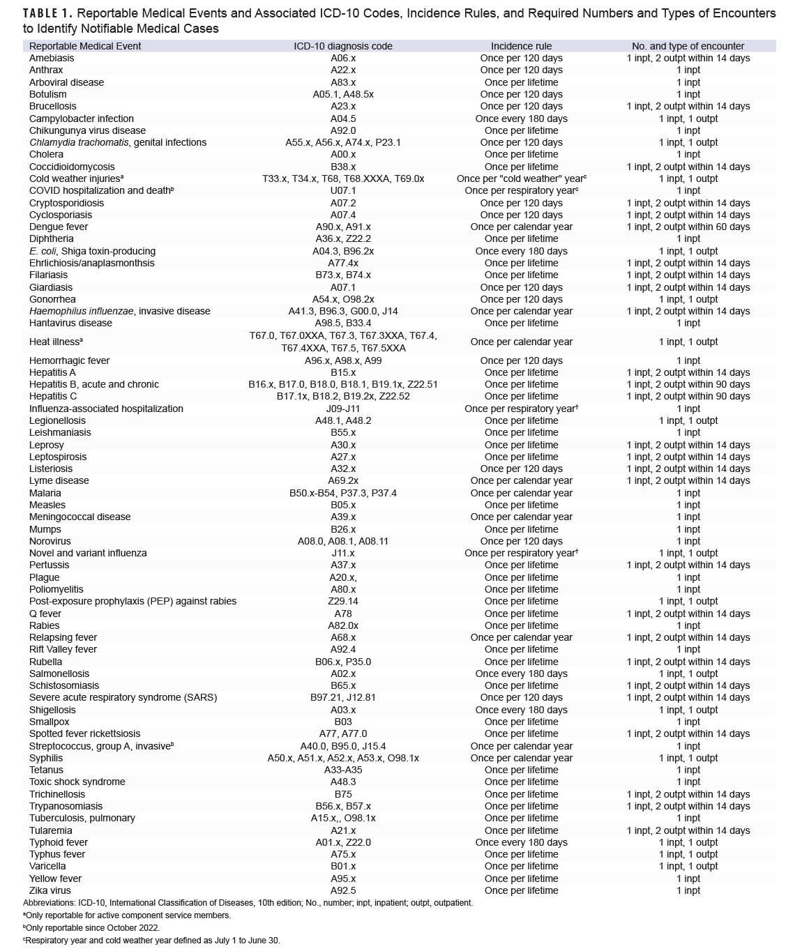 Click on the table to access a 508-compliant PDF version.