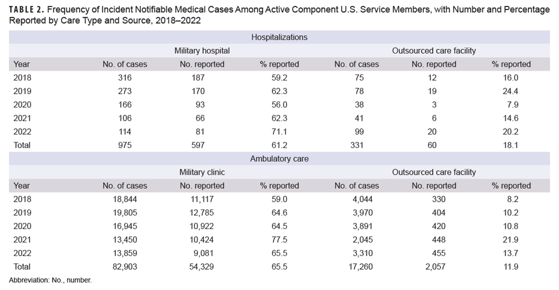 Click on the table to access a 508-compliant PDF version.
