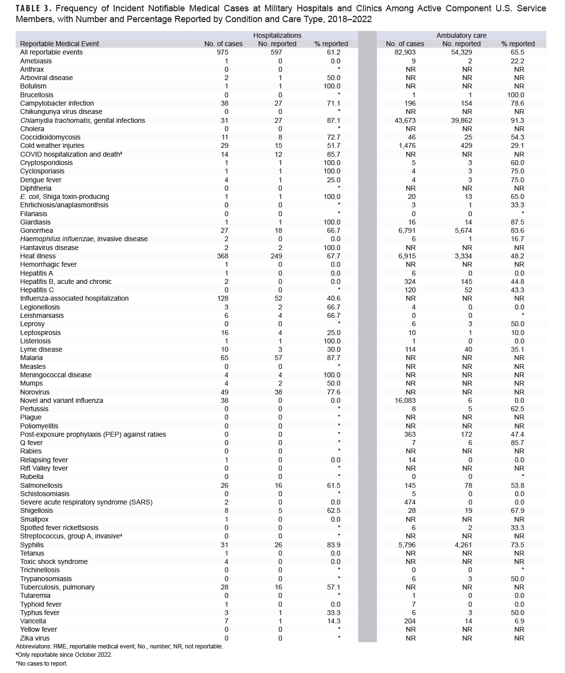 Click on the table to access a 508-compliant PDF version.