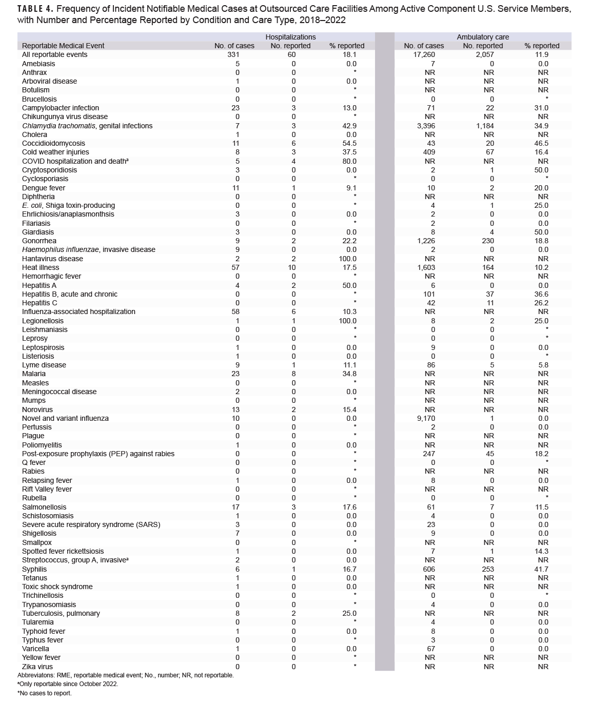 Click on the table to access a 508-compliant PDF version.