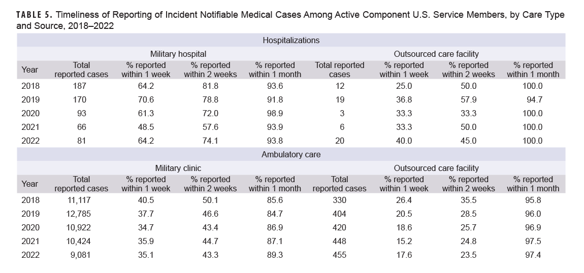 Click on the table to access a 508-compliant PDF version.