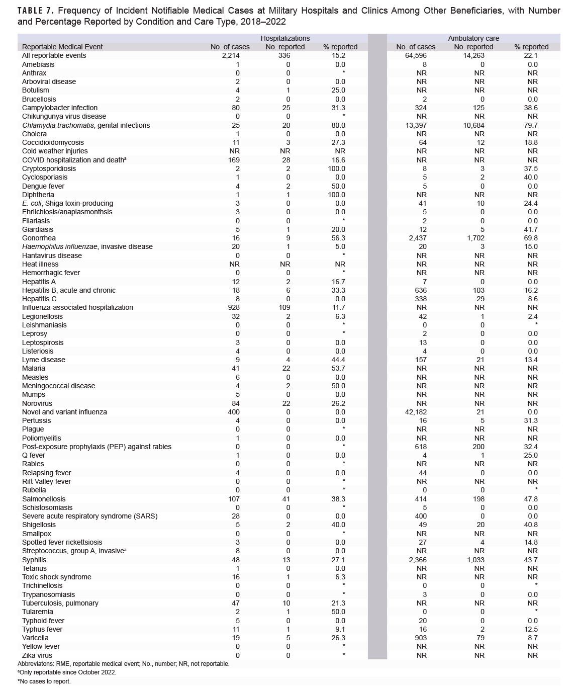 Click on the table to access a 508-compliant PDF version.