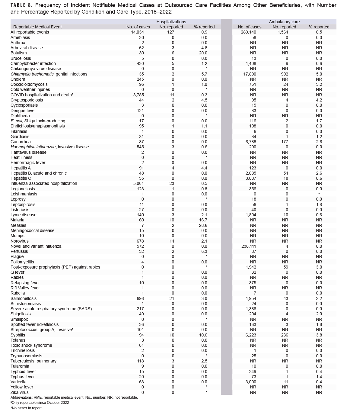Click on the table to access a 508-compliant PDF version.