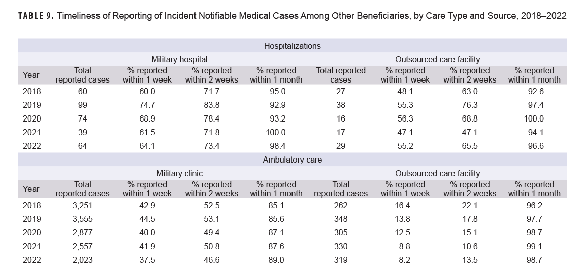 Click on the table to access a 508-compliant PDF version.