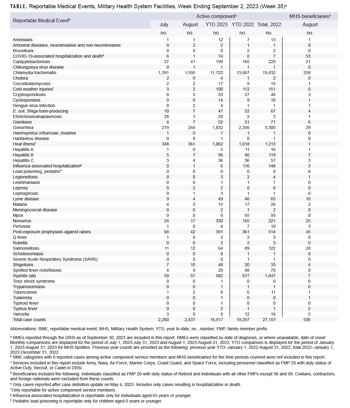 Click on the table to access a 508-compliant PDF version.