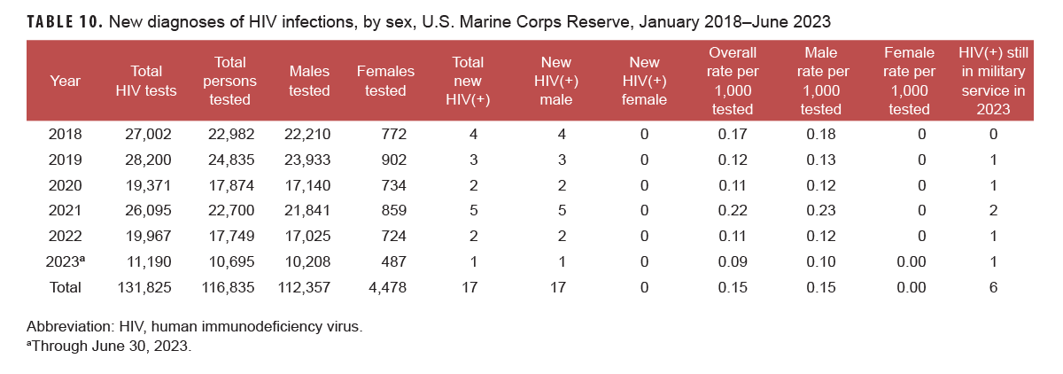 Click on the Table to access a 508-compliant version