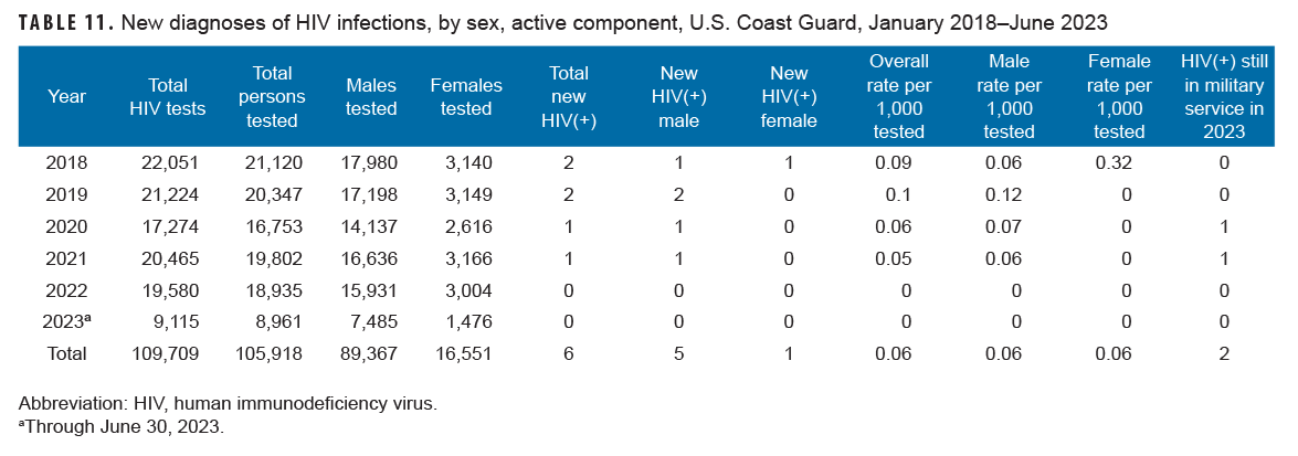 Click on the Table to access a 508-compliant version