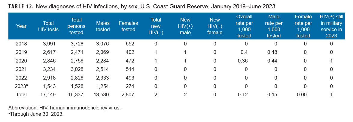 Click on the Table to access a 508-compliant version