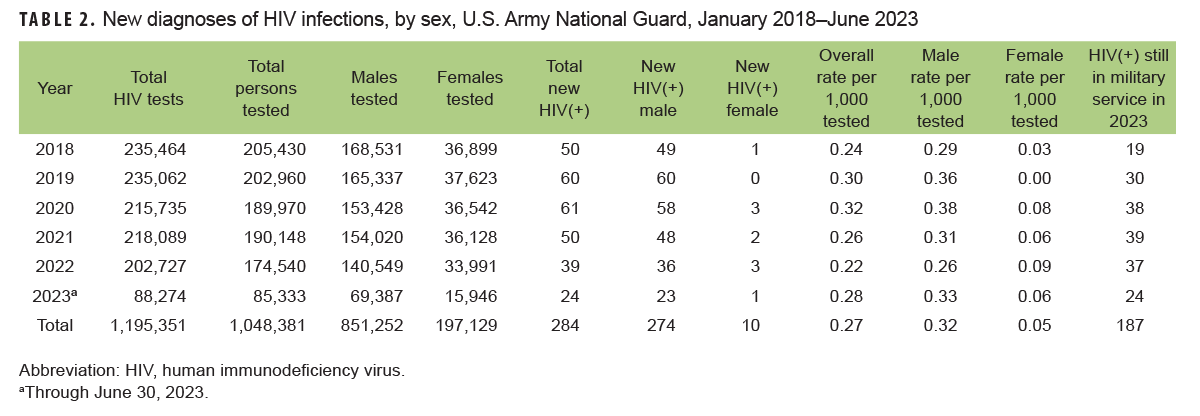 Click on the Table to access a 508-compliant version