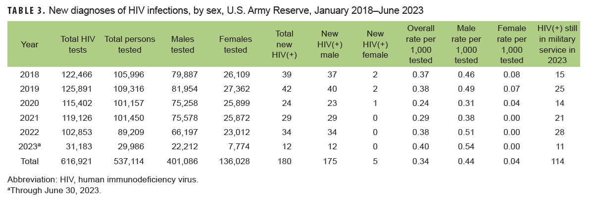 Click on the Table to access a 508-compliant version