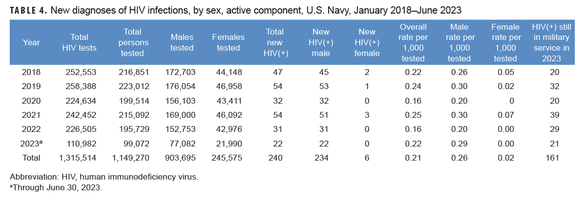 Click on the Table to access a 508-compliant version