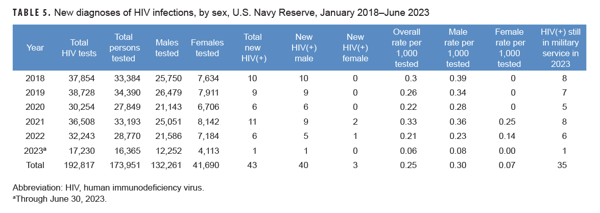 Click on the Table to access a 508-compliant version