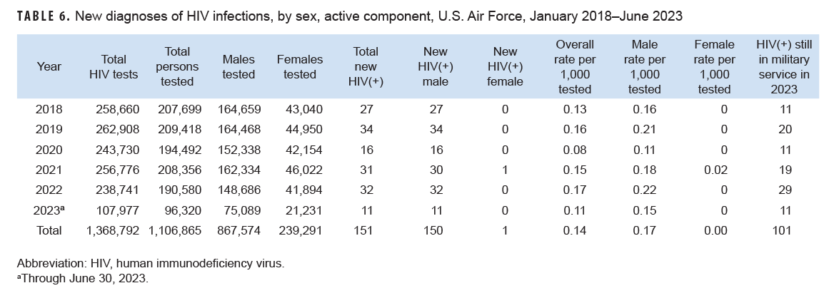 Click on the Table to access a 508-compliant version