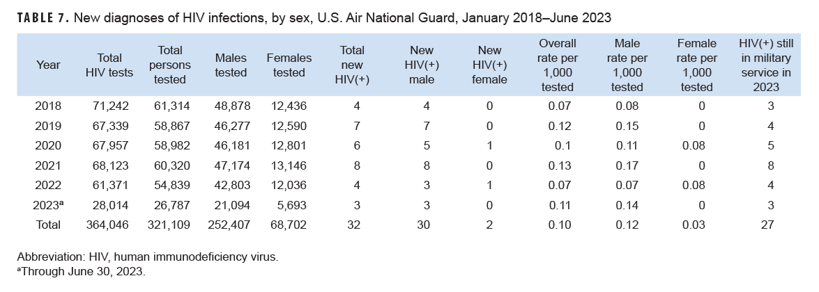 Click on the Table to access a 508-compliant version