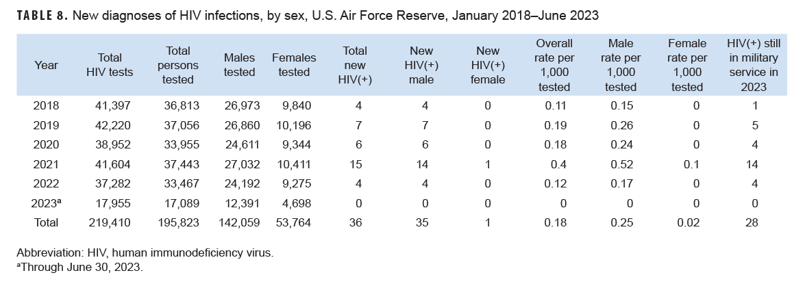 Click on the Table to access a 508-compliant version