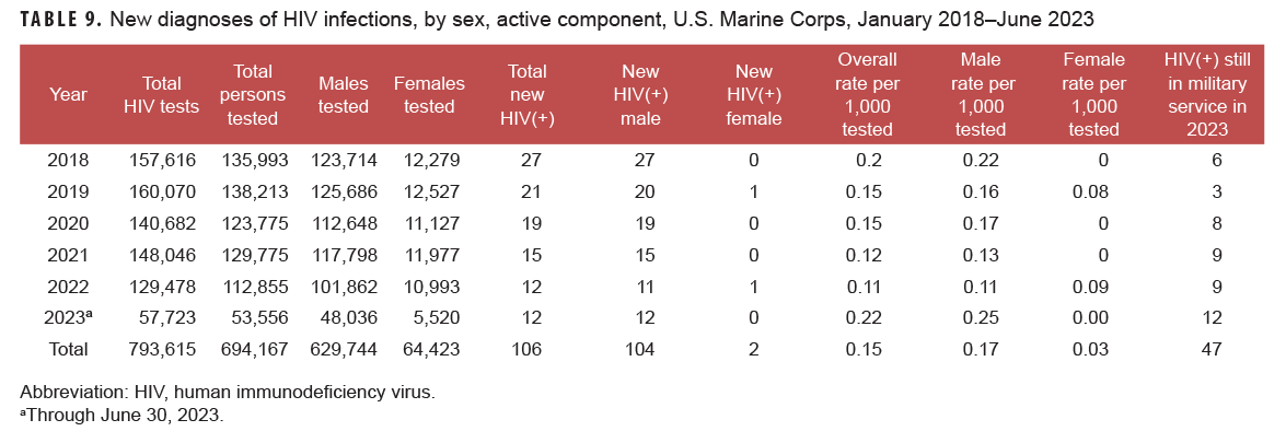 Click on the Table to access a 508-compliant version
