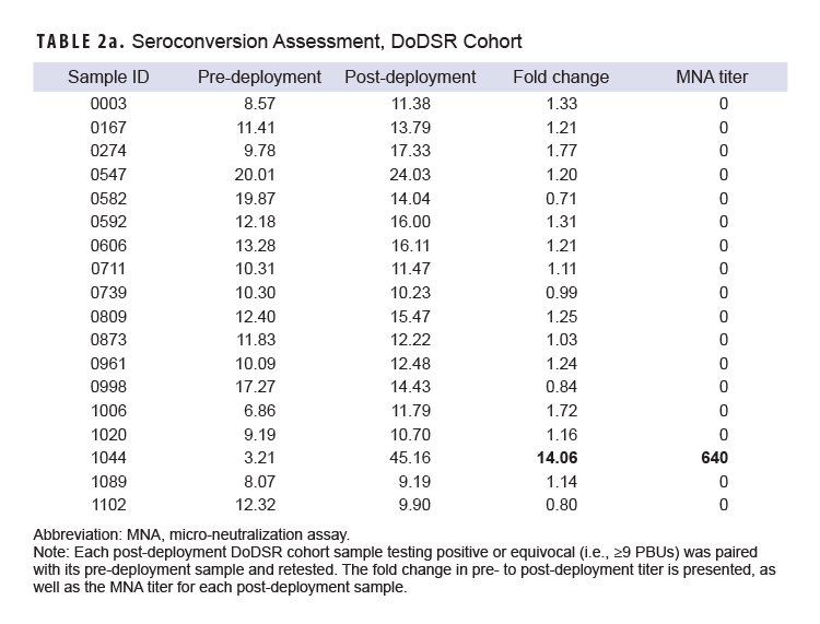 Click on the Table to access a 508-compliant version