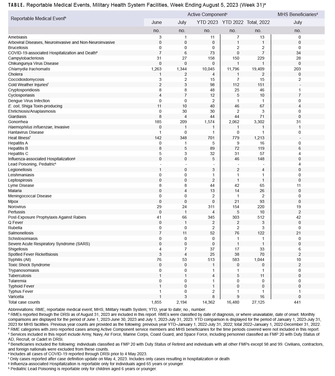 Click on the Table to access a 508-compliant version