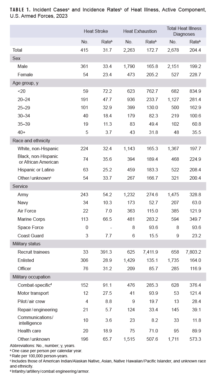 Click on the table to access 508-compliant PDF version
