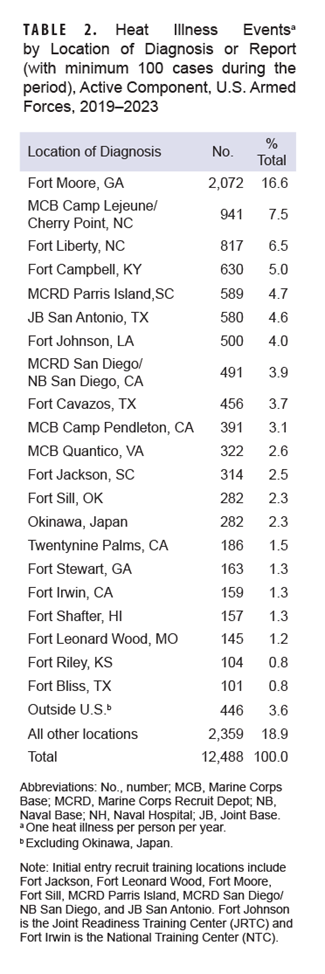 Click on the table to access 508-compliant PDF version