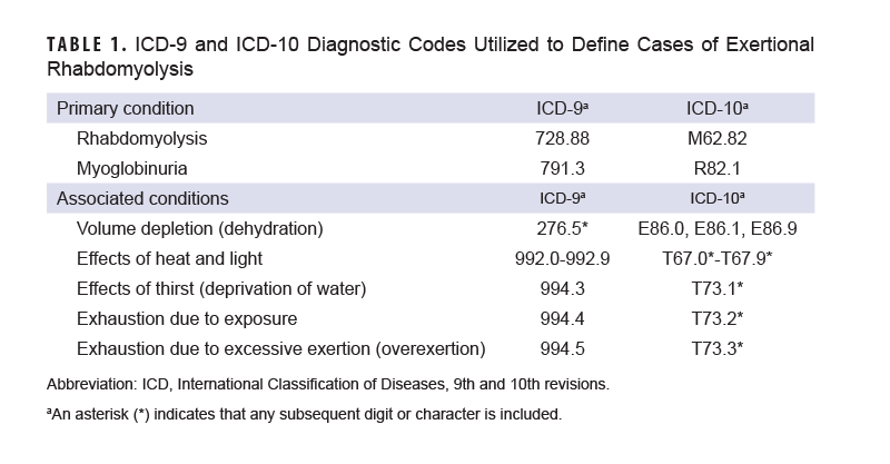 Click on the table to access 508-compliant PDF version