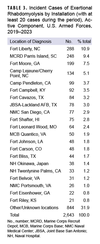 Click on the table to access a 508-compliant PDF version