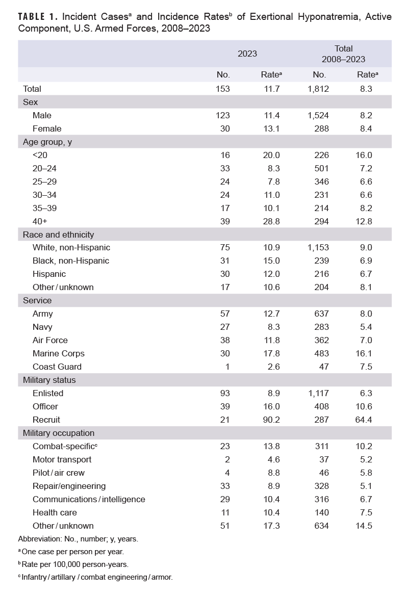 Click on the table to access a 508-compliant PDF version
