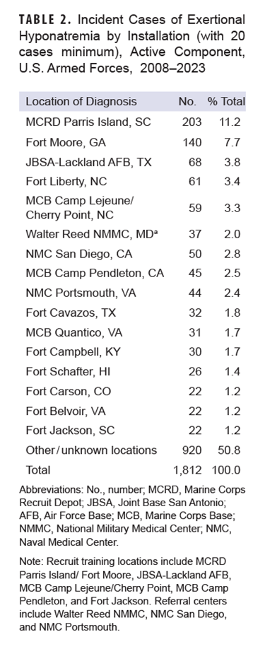 Click on the table to access a 508-compliant PDF version