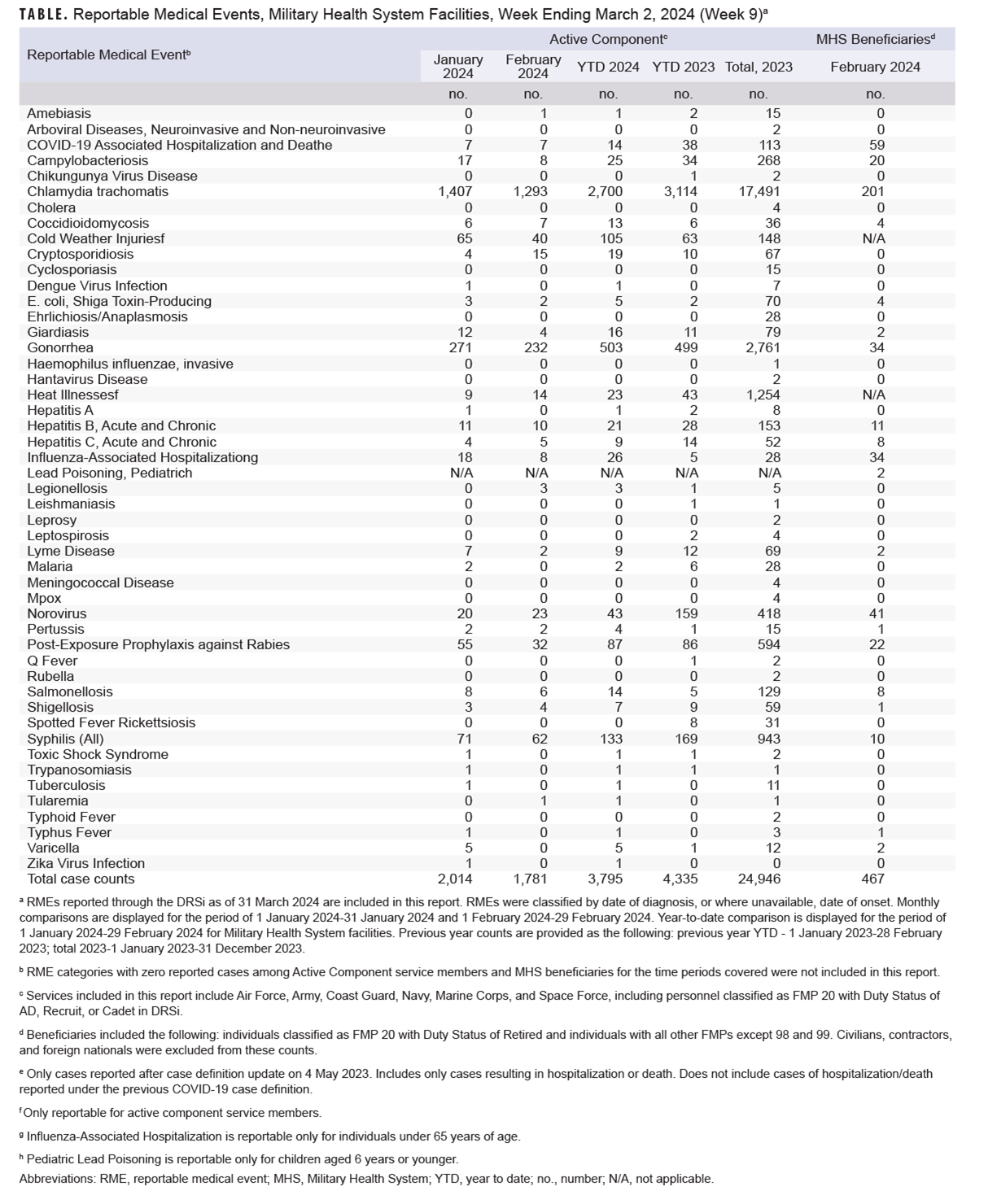 Click on the table to access a 508-compliant PDF version
