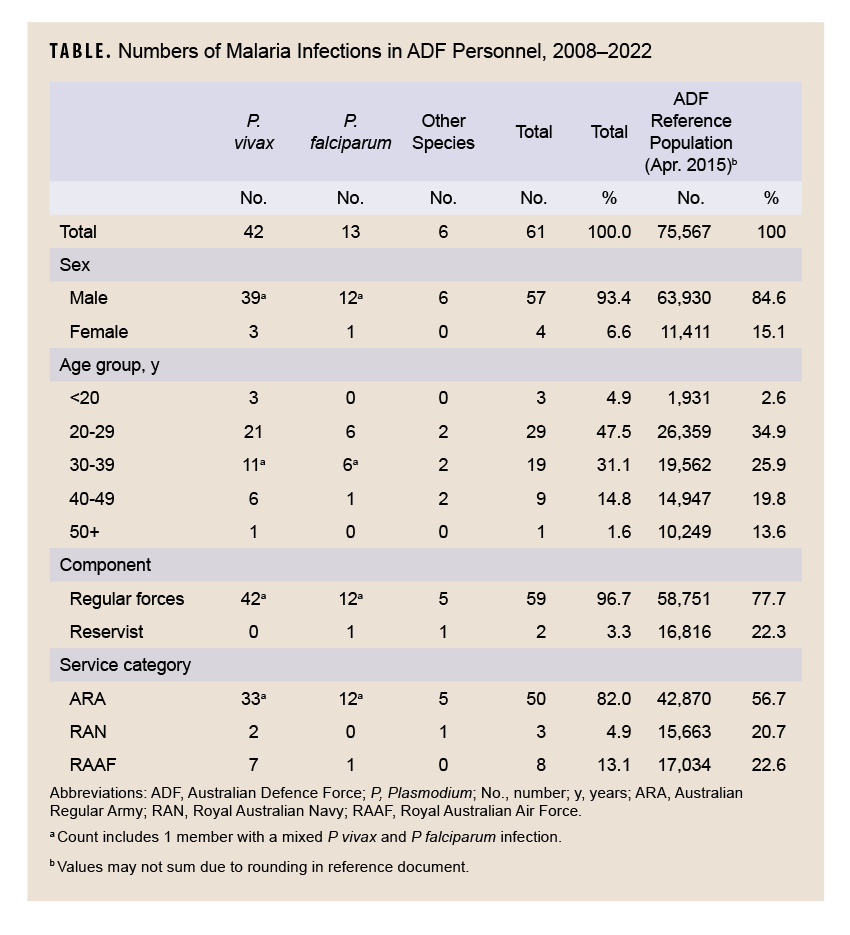 Click on the table to access the 508-compliant PDF version