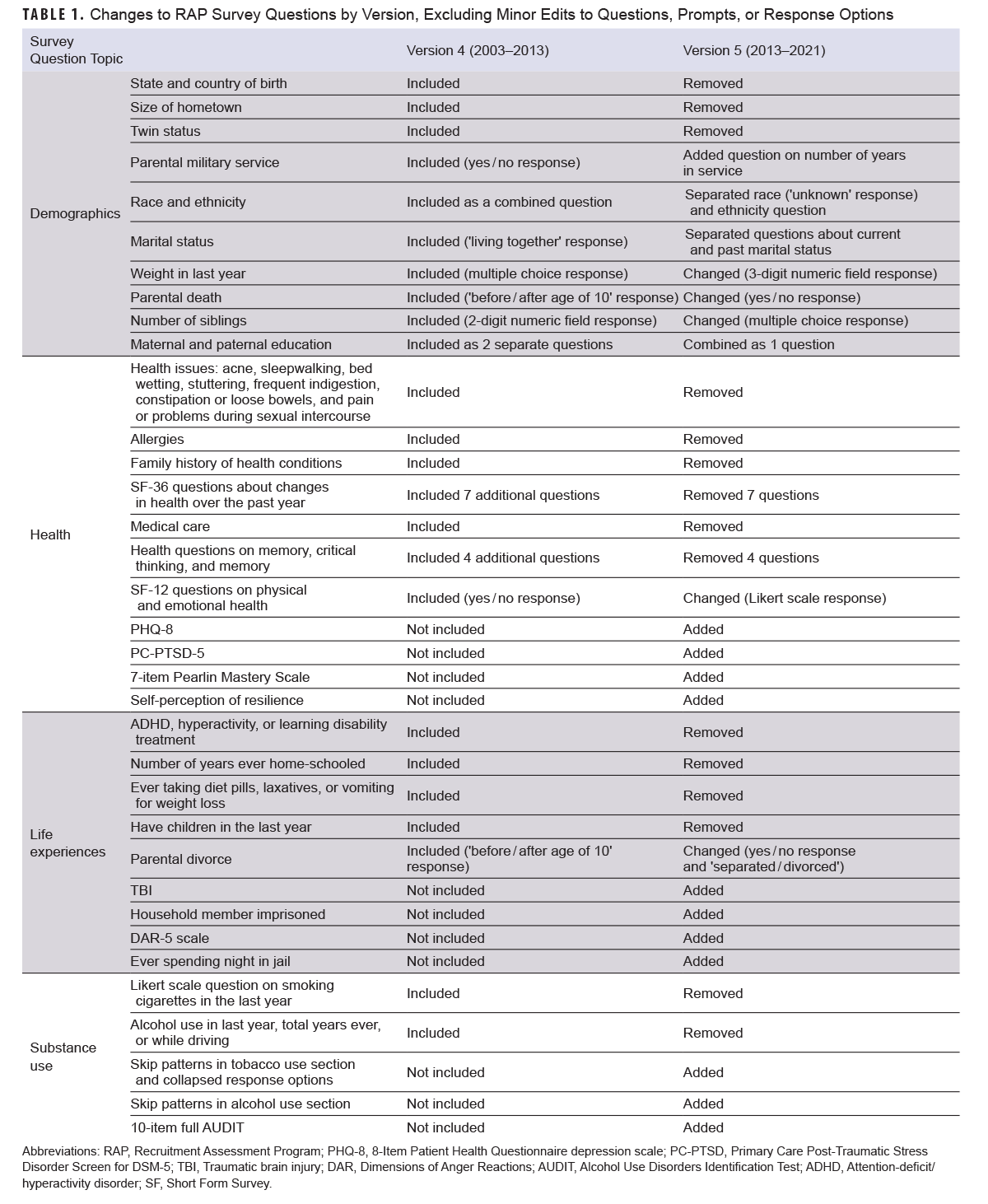 Click on the table to access a 508-compliant PDF version
