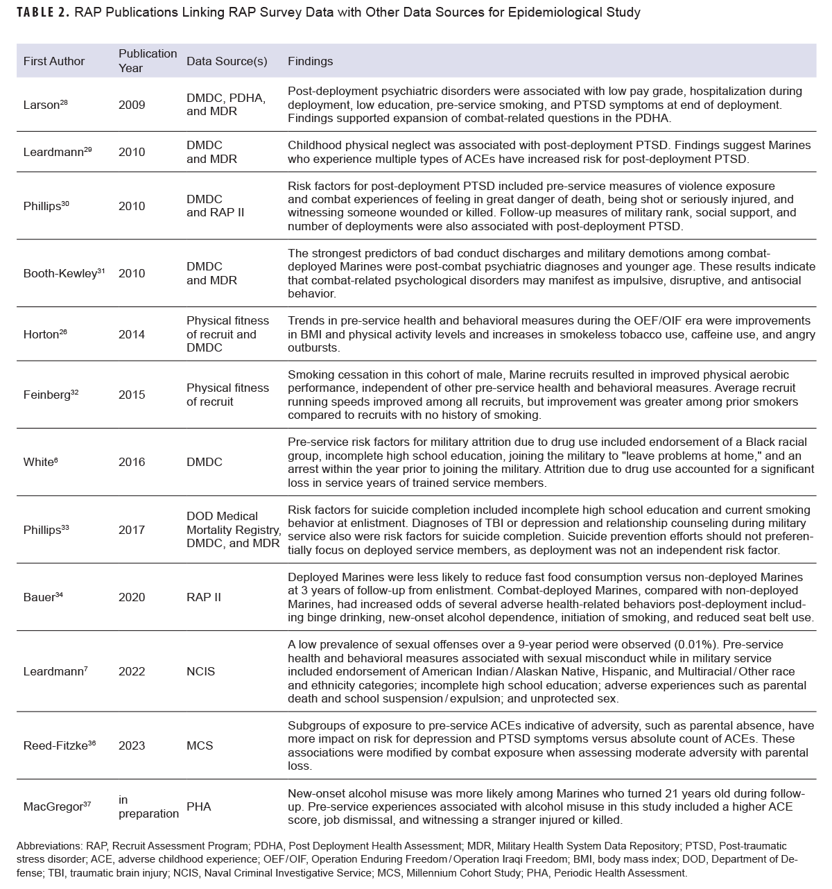 Click on the table to access a 508-compliant PDF version