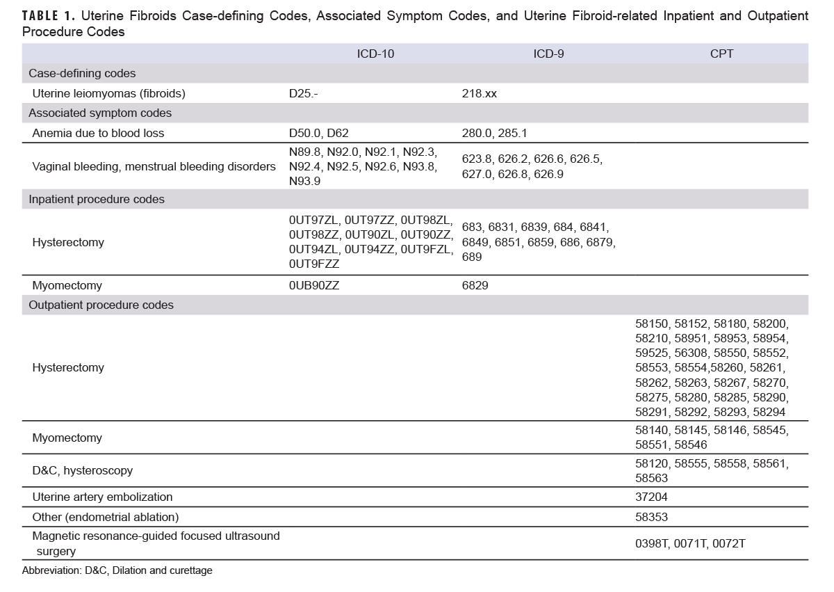 Click on the table to access a 508-compliant PDF version
