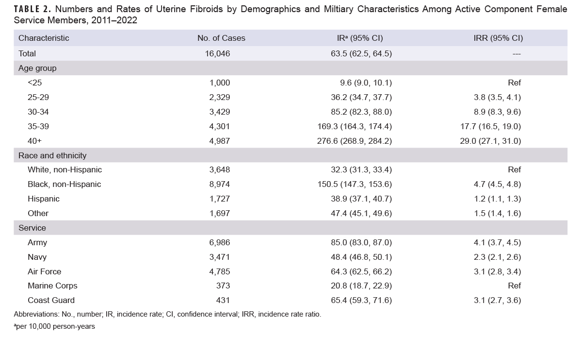 Click on the table to access a 508-compliant PDF version