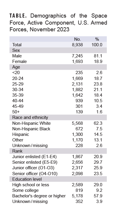 Click on the table to access a 508-compliant PDF version