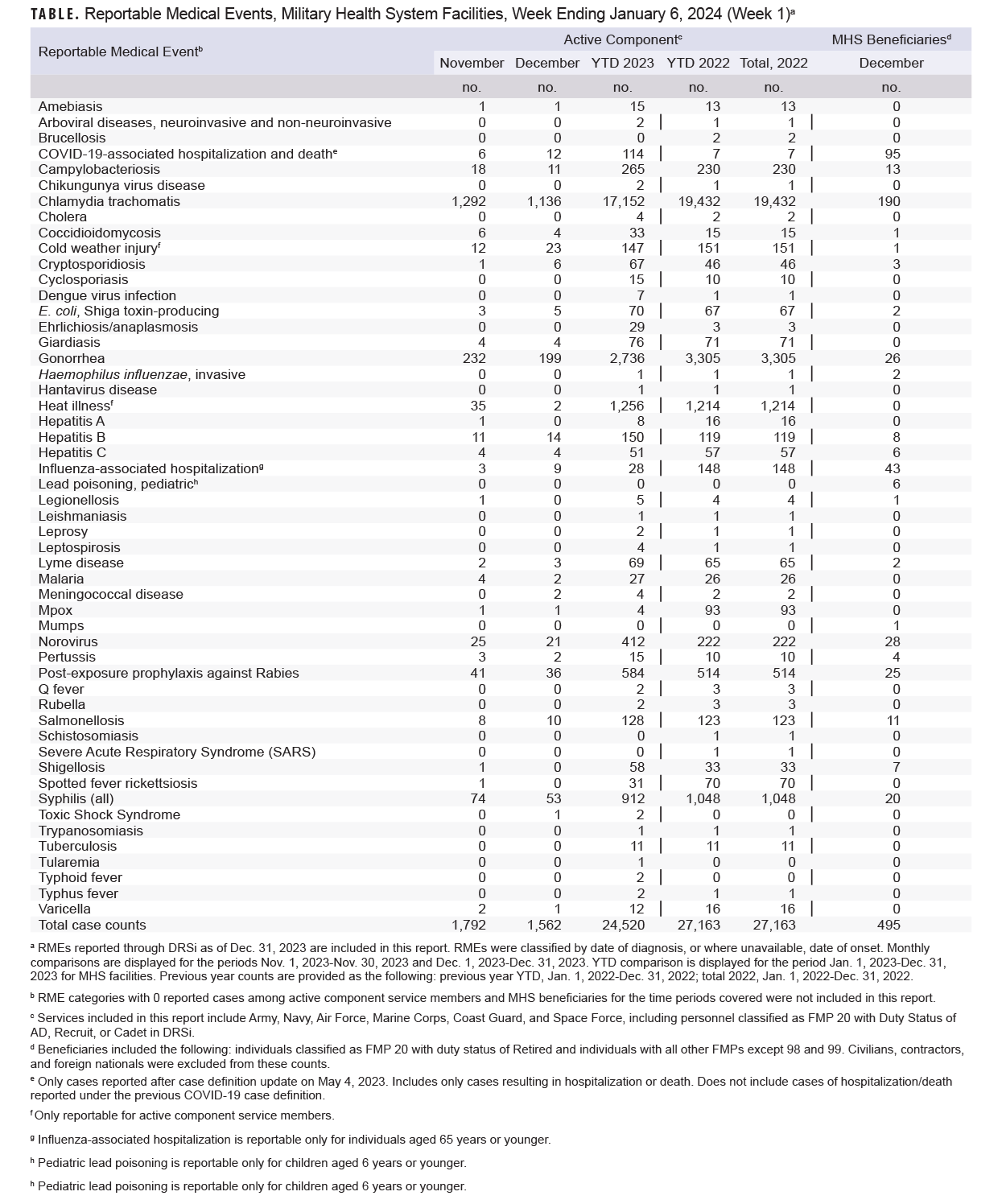 Click on the table to access a 508-compliant PDF version