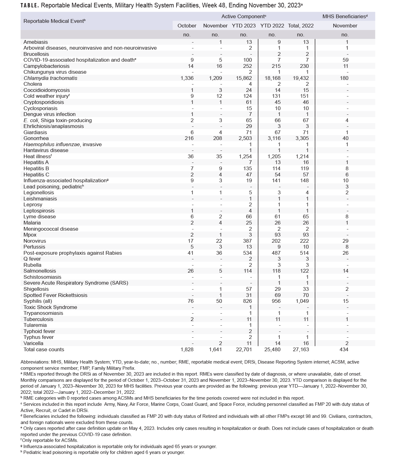 Click on the table to access a 508-compliant PDF version