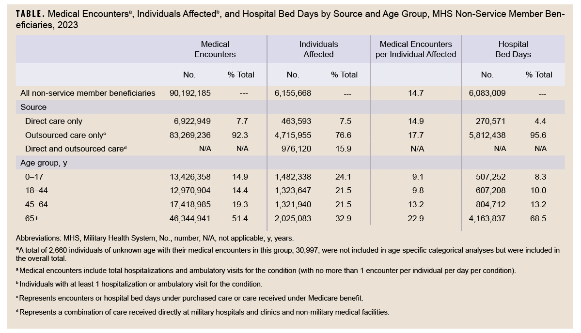 Click on the table to access a 508-compliant PDF version