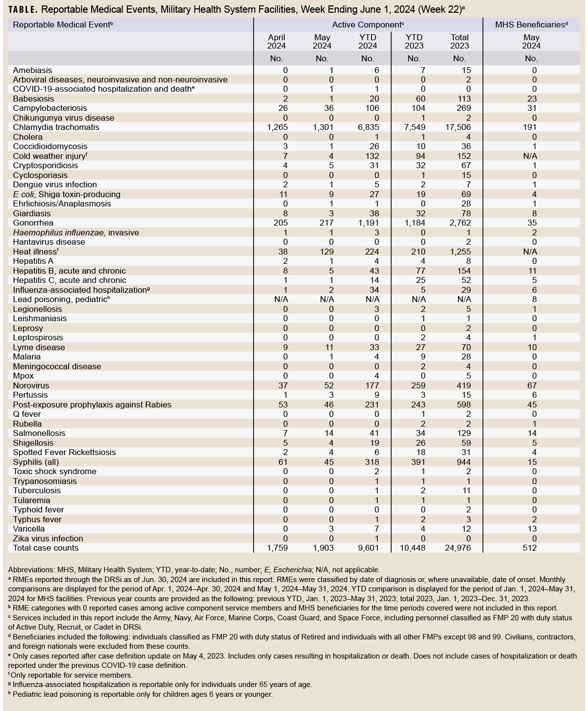 Click on the table to access a 508-compliant PDF version