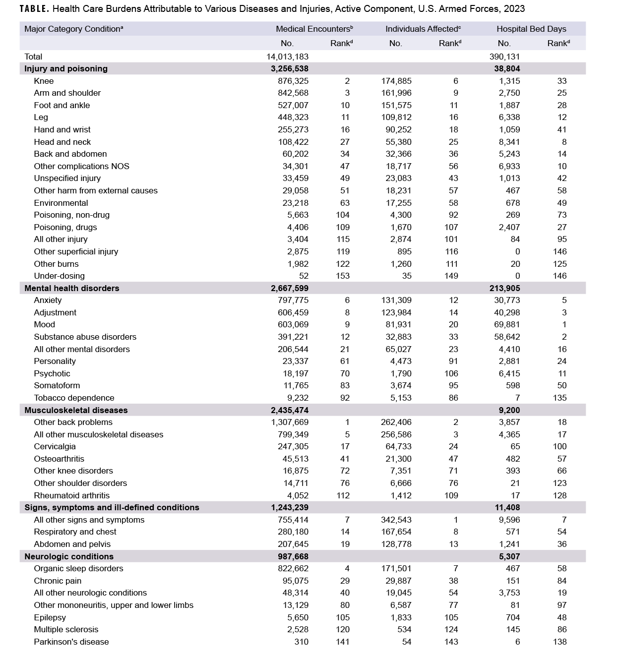 Click on the link to access the 508-compliant PDF of the table