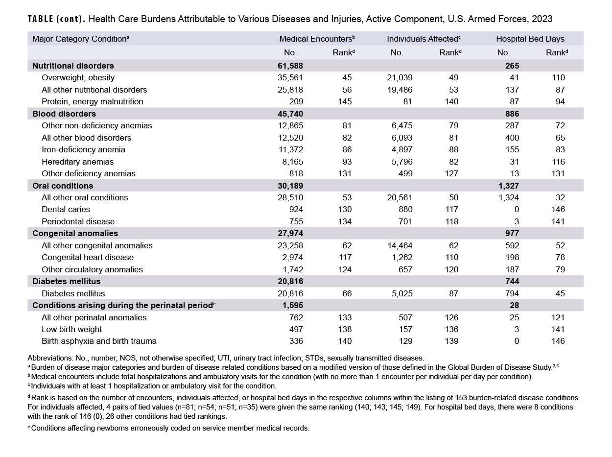 Click on the link to access the 508-compliant PDF of the table