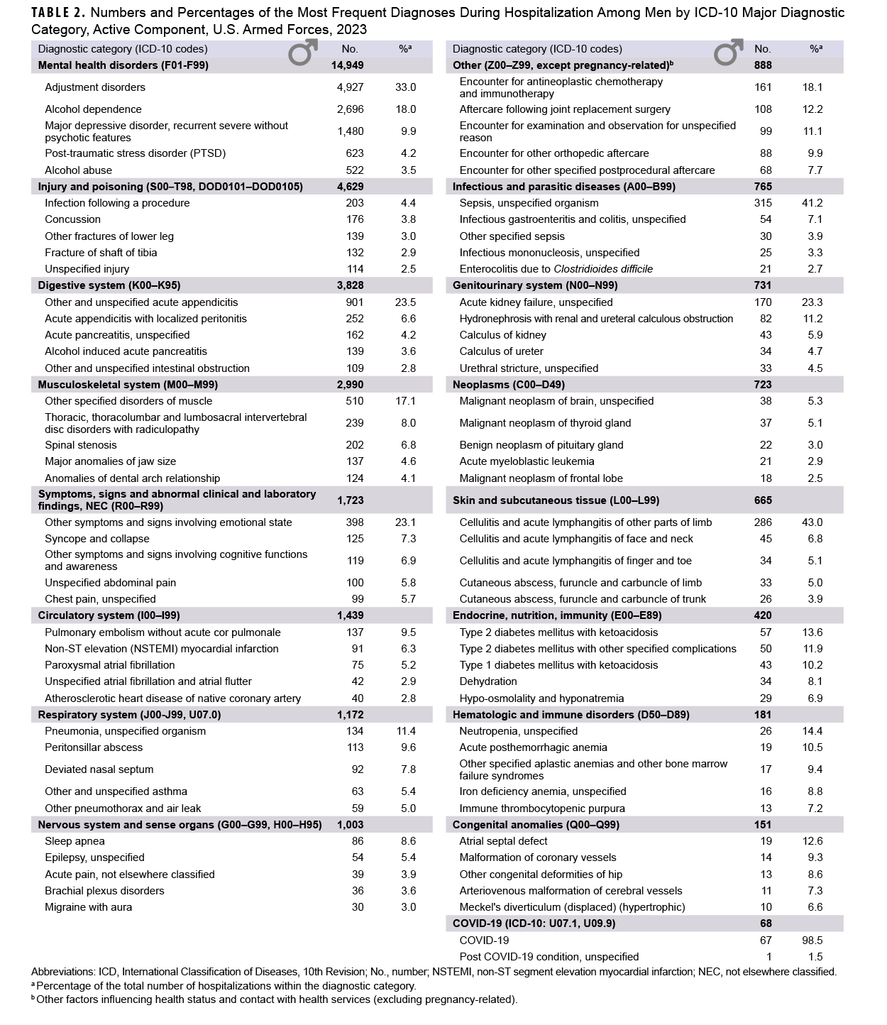 Click on the link to access the 508-compliant PDF of the table