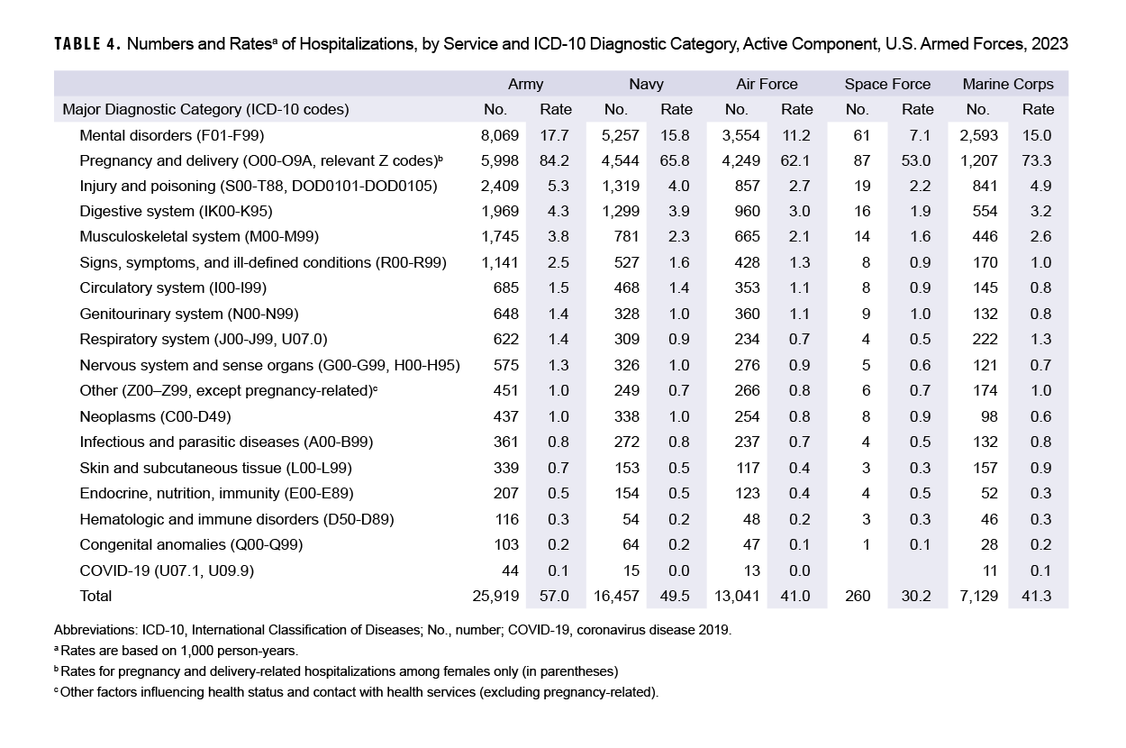 Click on the link to access the 508-compliant PDF of the table
