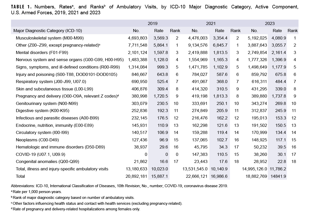 Click on the link to access the 508-compliant PDF of the table