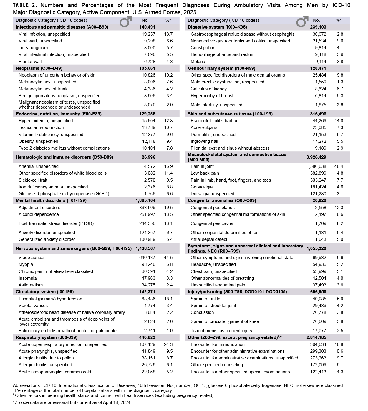 Click on the link to access the 508-compliant PDF of the table