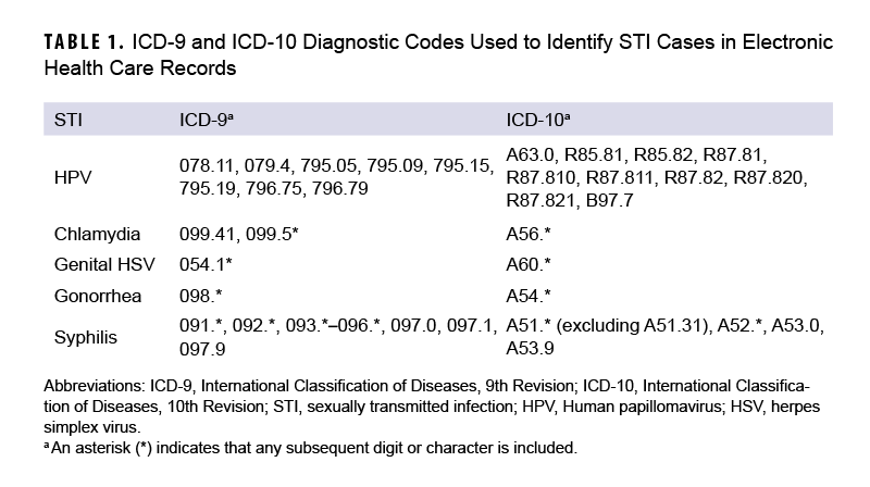 Click on the link to access the 508-compliant PDF of the table